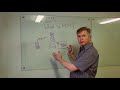 An Introduction to PIM (Passive Intermodulation) & why PIM is / is not of concern in some systems.