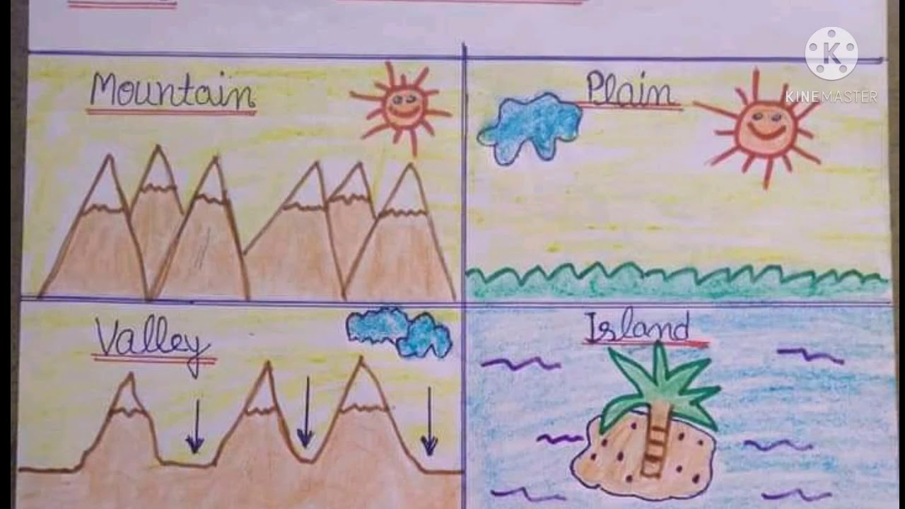 Different Types Of Landforms Drawing Landforms Drawing Easy 47 Off Different Types Of Landforms Drawing Landforms Drawing Easy 47 Off