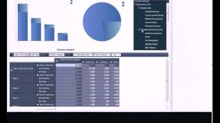 PREDICTif Solutions Cognos Insight Overview YouTube