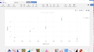 Making a Graph in Plotly with Error Bars