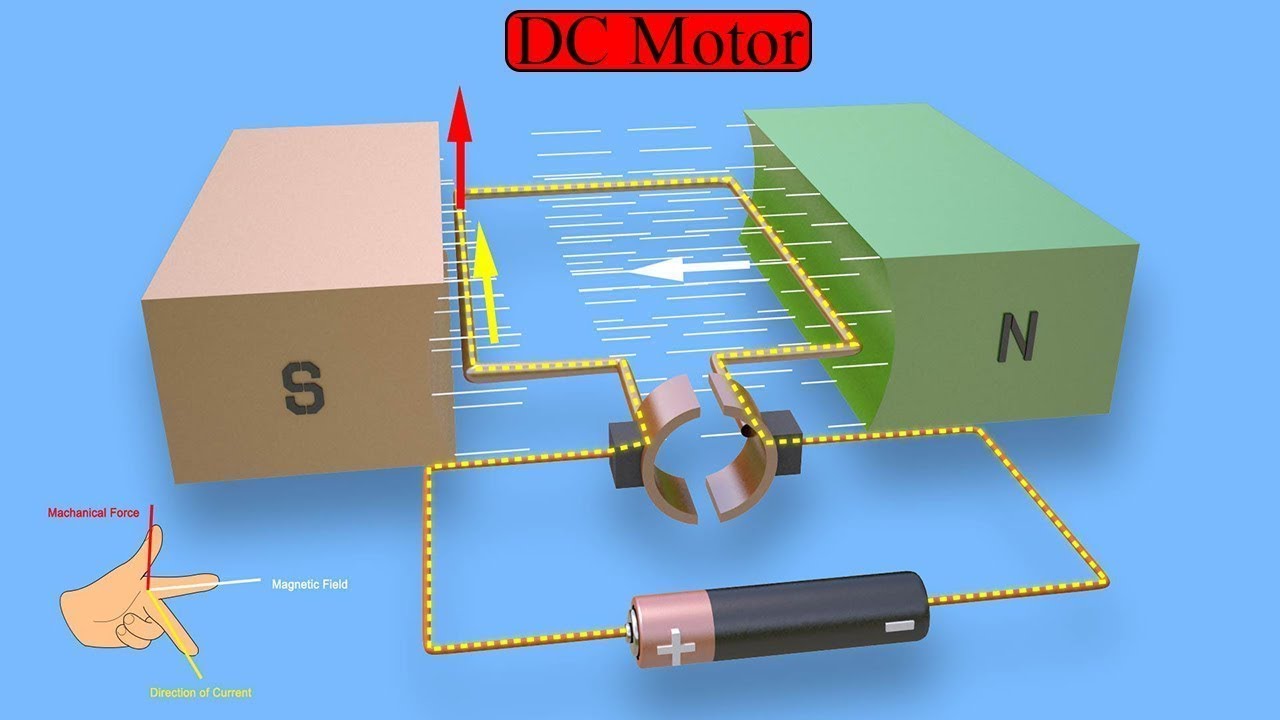 Dc Motor What Is Dc Motor How Dc Motor Works Engineeringstuff Free