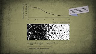 Carburisation of steel | Chemical-thermal treatment