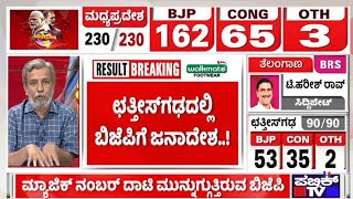 BJP Inches Towards Victory In Chattisgarh | HR Ranganath | Karnataka Assembly Election Results 2023