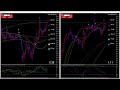 【環境認識・初心者専用】fxドル円チャート：24時間ライブ配信　environment recognition for beginners　fx dollar yen chart 24h live