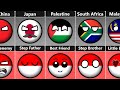 Indonesia's Relationship [Countryballs]