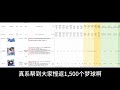 【小心抽球陷阱】｜看完本片幫你省1500個夢球｜ 足球小將奮戰夢幻隊伍 captaintsubasadreamteam