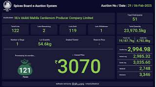 SPICES BOARD LIVE E-AUCTION  06/02/2025 - IMCPC