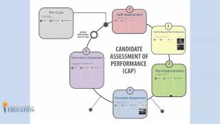 CAP Flyover Prezi Video