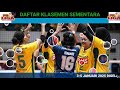 jadwal proliga 2025 live hari ini gresik petrokimia vs yogya falcons top skor u0026 klasemen proliga