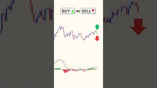 Buy or Sell? Order Block Trading Strategy #ictstrategy