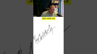 Stop Guessing...Trade What You See.
