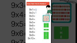 Easy and Fun 9 Times Table Trick #coolmath #math #shorts