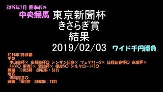 東京新聞杯 きさらぎ賞【千円 ワイド馬券】競馬予想 結果（その１２）