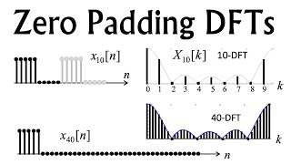 ECE2026 L40: Zero Padding DFTs (Discrete Fourier Transforms) (Introduction to Signal Processing)