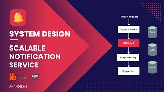 Scalable Notification Service - System Design \u0026 Architecture | RabbitMQ | Redis | MySQL | Cassandra