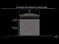 ultrafast ultrasound imaging basic principles and applications short course