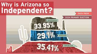 What is the political makeup of Arizona? | Voter Ed