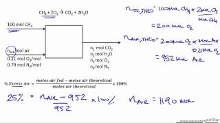 Material Balances on Complete Combustion of Methane