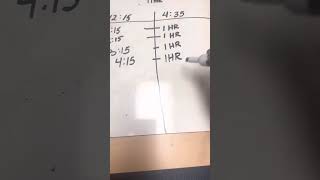 Elapsed time T-chart