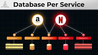 Ultimate Guide to Database Per Service pattern in Microservices