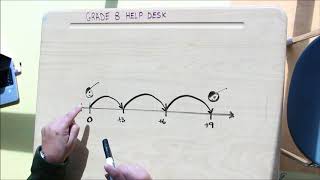 NUMBER LINE Multiplying Integers both numbers POSITIVE