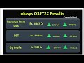 infosys q3 results 2022 infosys share q3fy22 results infosys share latest news