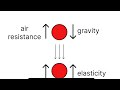 Simulating bouncing ball in Processing