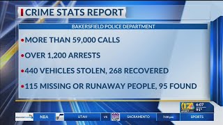 Bakersfield Police Department crime stats report