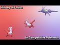 How GOOD was Latias ACTUALLY? - History of Latias in Competitive Pokemon ft. pokeaimMD