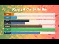 Animated Skill Bar Using Jquery And Css, Javascript Loading Bar