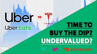 Is Uber Stock Undervalued Now? Time to Buy?