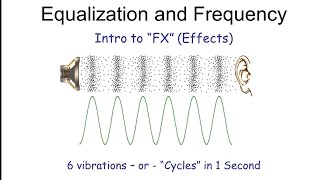 EQ (Equalization) and Frequency Explained