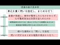 令和5年度学力検査の結果等を踏まえた授業改善　中学校社会編