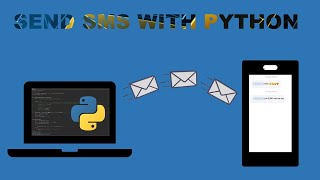 Send Messages using Python🐍 | python message sender GUI | Send SMS with Python| 🔥Python mini project