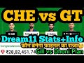 CHE vs GT Dream11 Prediction|CHE vs GT Dream11 Team|CSK vs GT Dream11 Prediction|