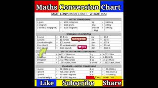 Maths Conversion Chart Weight Pound Aunsh Shorts Ytshorts Weight Conversion Mathstricks