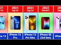 evolution of iphone iphone iphone 16 pro max