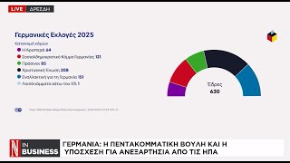 Γερμανία: Η πεντακομματική βουλή και η υπόσχεση για ανεξαρτησία από τις ΗΠΑ