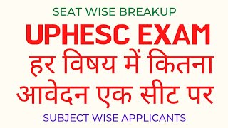 UPHESC EXAM SEAT WISE APPLICATIONS || UPHESC EXAM SEATS || UPHESC ASSISTANT PROFESSOR EXAM 2021