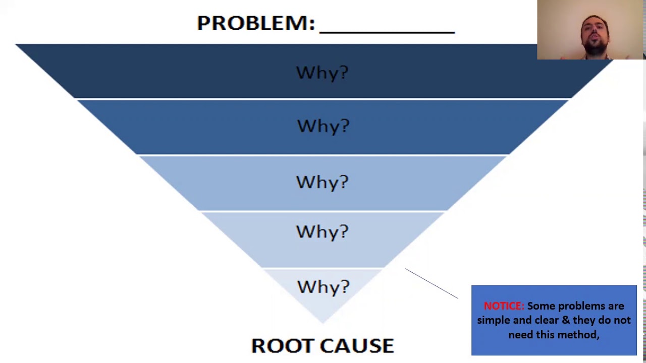 Drill Down Technique Youtube