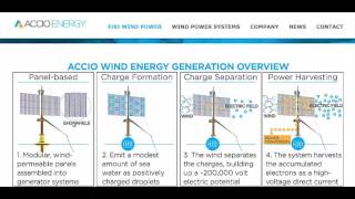 New Wind Power Generator Has No Moving Parts