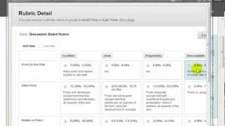 Bb Rubric: Grading a Discussion