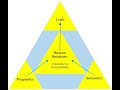 Lecture 3. Metavocabularies of Reason. Pragmatics II: Normative Bilateralism and Reason Relations