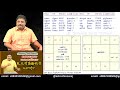 கோபுரம் ஆக்கிய ராகு astrology classes in tamil astrologer chinnaraj astrology in tamil