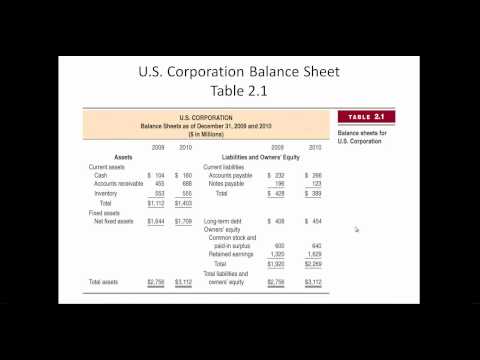 Balance Sheet and Income Statement Balance Sheet and Income Statement