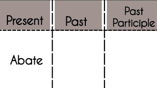 @Little Moon Abate -Present|Past|Past Participle Tense||Verb Forms in english v1 v2 v3