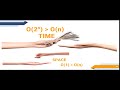 (13) G2 Dynamic Programming and Memoization by Khu Ghiem Teck and Fabian Toh
