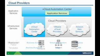 VMware vCAC 6.x:  Adding Infrastructure Cloud Providers for Application Services