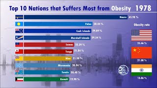 OBESITY ratio by country