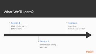 High Performance Java : The Course Overview | packtpub.com